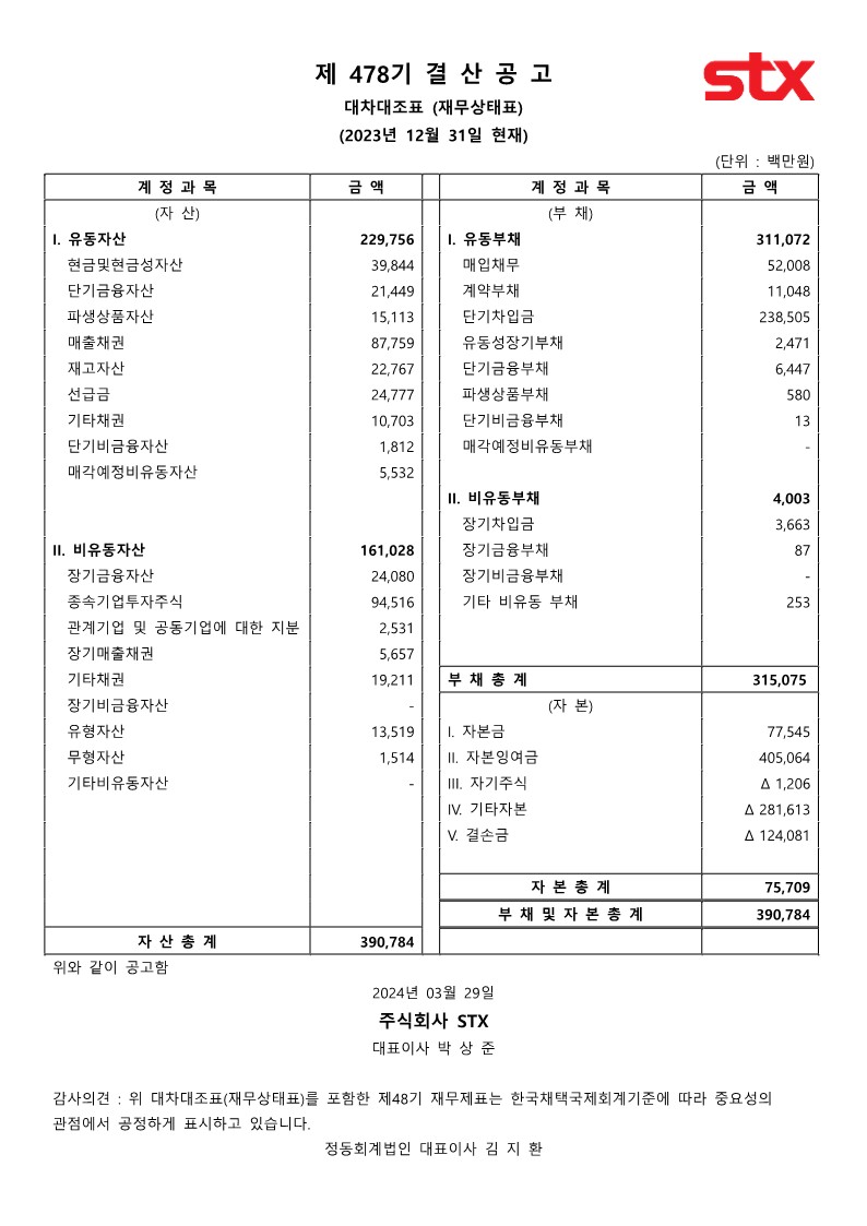 ★제48기결산공고(내용).docx_2.jpg